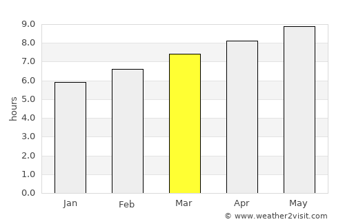 Quitman average rain in March