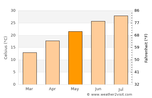 Quitman average temperature in May