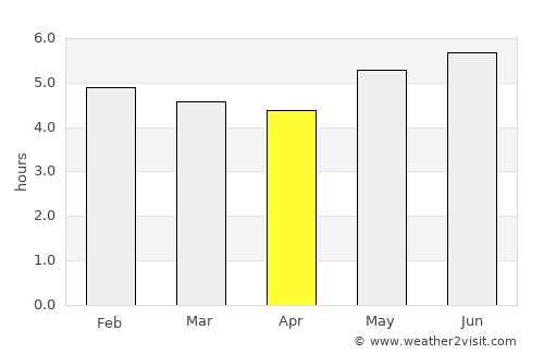 Quito average rain in April