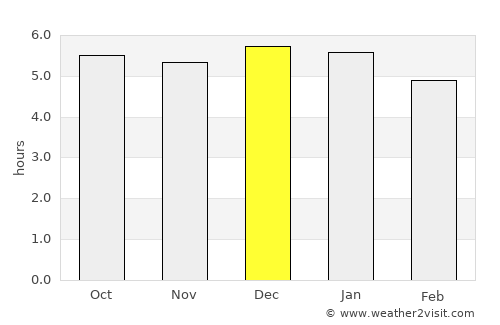 Quito average rain in December