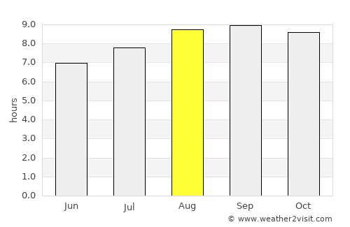 Quixadá average rain in August