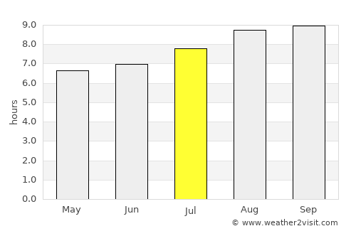Quixadá average rain in July