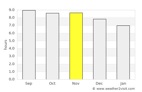 Quixadá average rain in November