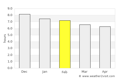 Quixeramobim average rain in February