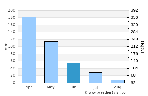 Quixeramobim average rain in June