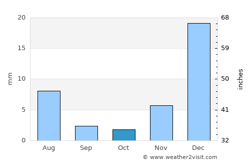 Quixeramobim average rain in October