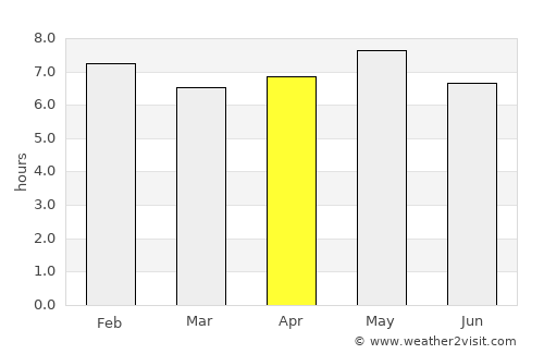 Quixeré average rain in April