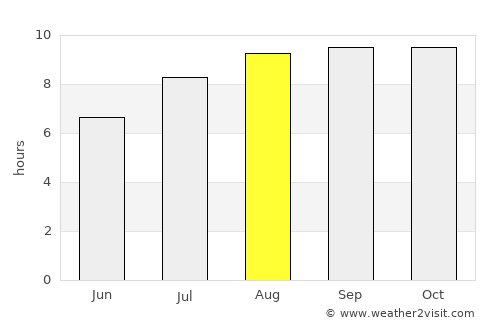 Quixeré average rain in August