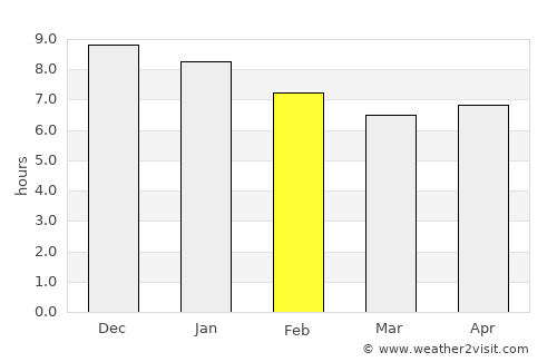 Quixeré average rain in February