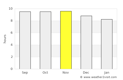 Quixeré average rain in November