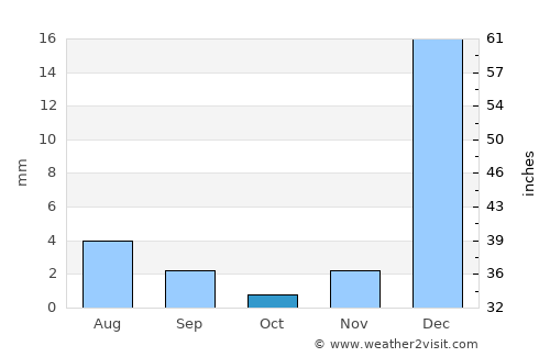 Quixeré average rain in October