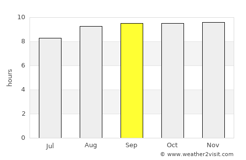 Quixeré average rain in September