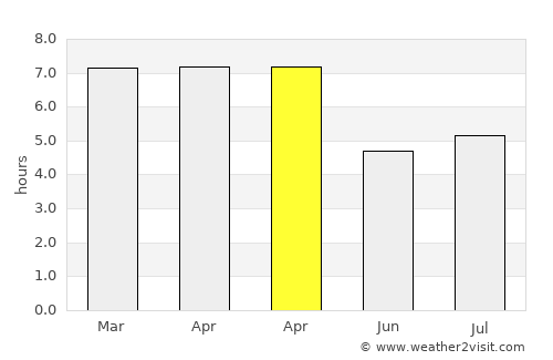 Qujing average rain in April