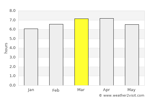 Qujing average rain in March