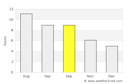 Qulaybīyah average rain in September