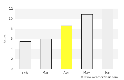 Qulsary average rain in April