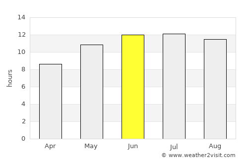Qulsary average rain in June
