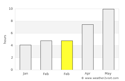 Qŭrghonteppa average rain in February