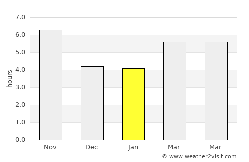 Qŭrghonteppa average rain in January