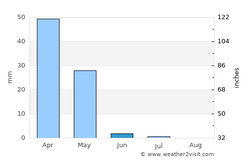 Qŭrghonteppa average rain in June