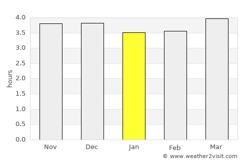Qusar average rain in January
