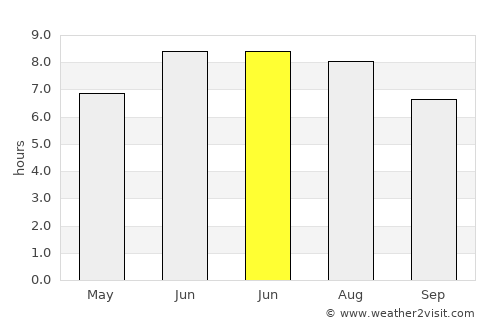 Qusar average rain in June