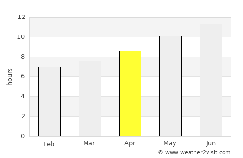 Quşaybat al Madyūnī average rain in April
