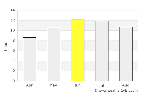 Qūshoqy average rain in June