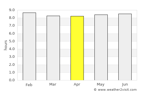 Quthing average rain in April