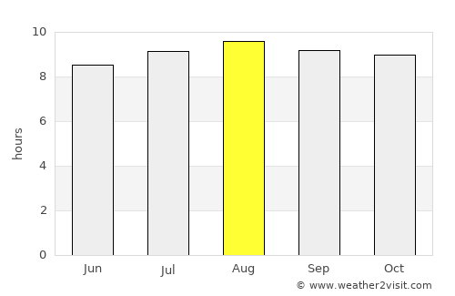 Quthing average rain in August