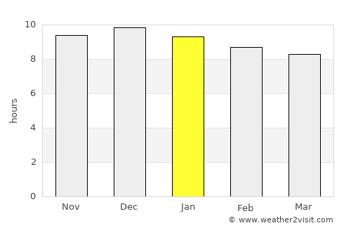 Quthing average rain in January