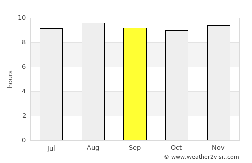 Quthing average rain in September