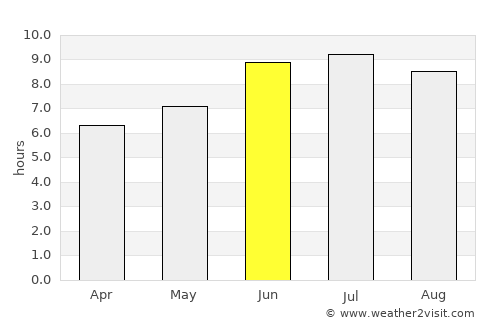 Qutqashen average rain in June