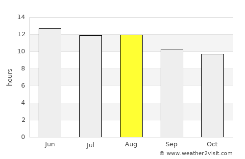 Quţūr average rain in August
