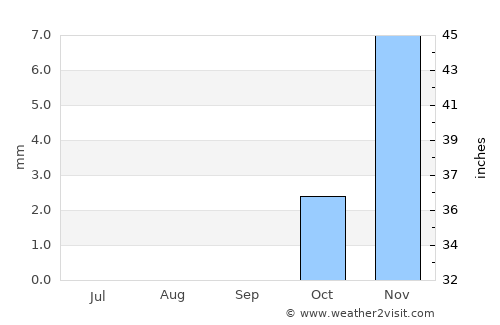 Quţūr average rain in September