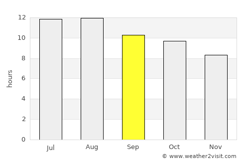 Quţūr average rain in September