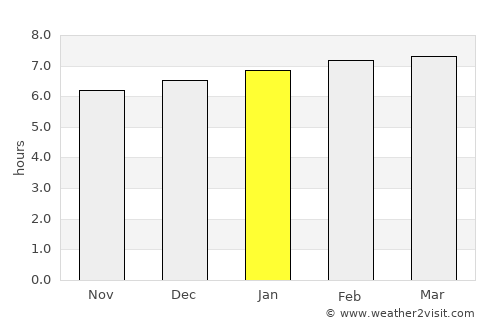 Quy Nhơn average rain in January