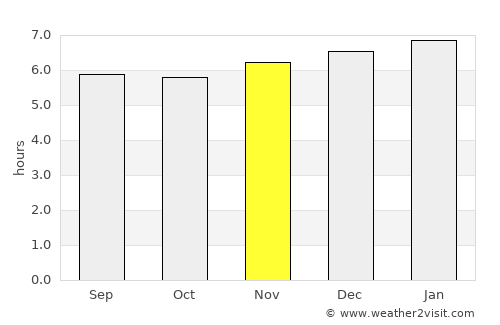 Quy Nhơn average rain in November
