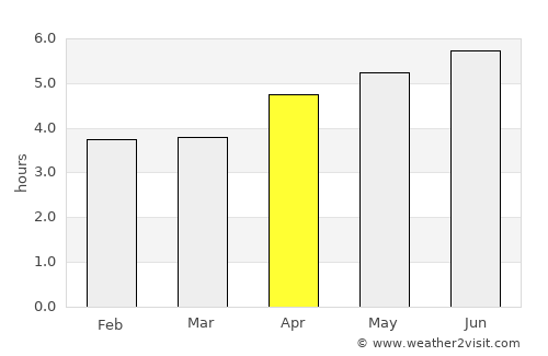 Quzhou average rain in April
