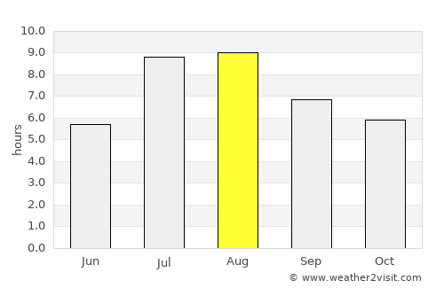 Quzhou average rain in August