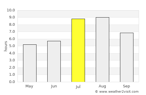 Quzhou average rain in July