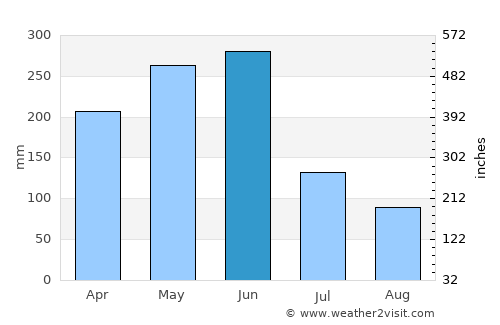 Quzhou average rain in June