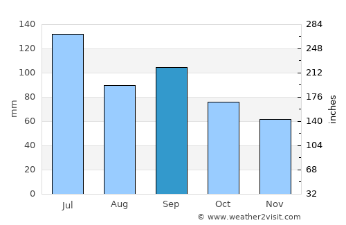 Quzhou average rain in September