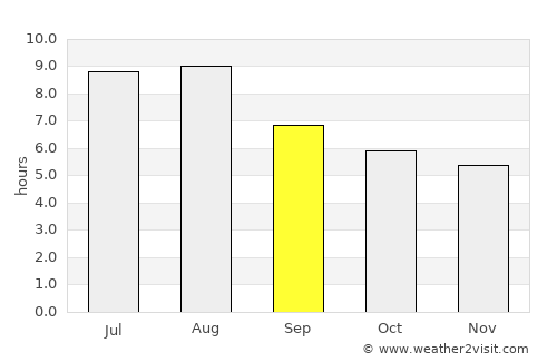 Quzhou average rain in September