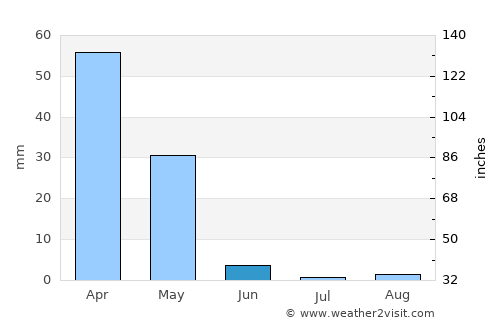 Ra’s al ‘Ayn average rain in June