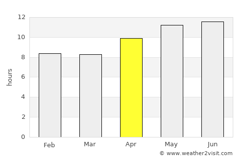 Ra’s al Khaymah average rain in April