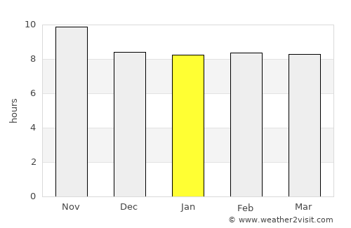 Ra’s al Khaymah average rain in January