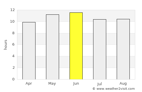 Ra’s al Khaymah average rain in June