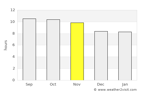 Ra’s al Khaymah average rain in November