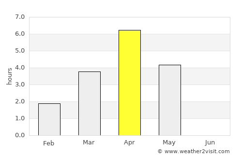 Raahe average rain in April